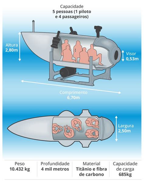 submarino titanico desaparecido.